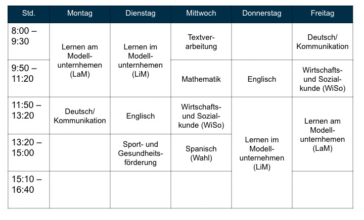 Musterstundenplan Bürokauffmann mit FOS  am OSZ EOS
