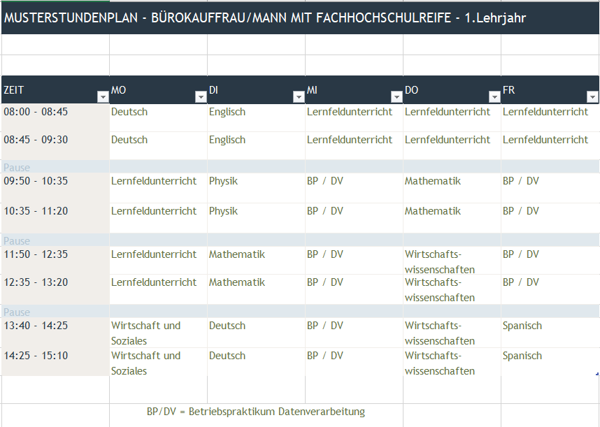 Musterstundenplan Bürokauffmann mit FOS  am OSZ EOS