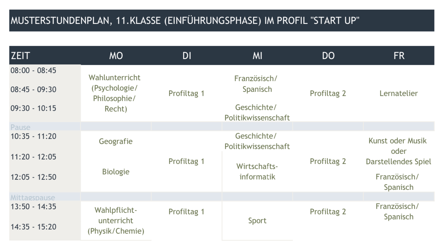 Musterstundenplan Gymnasium